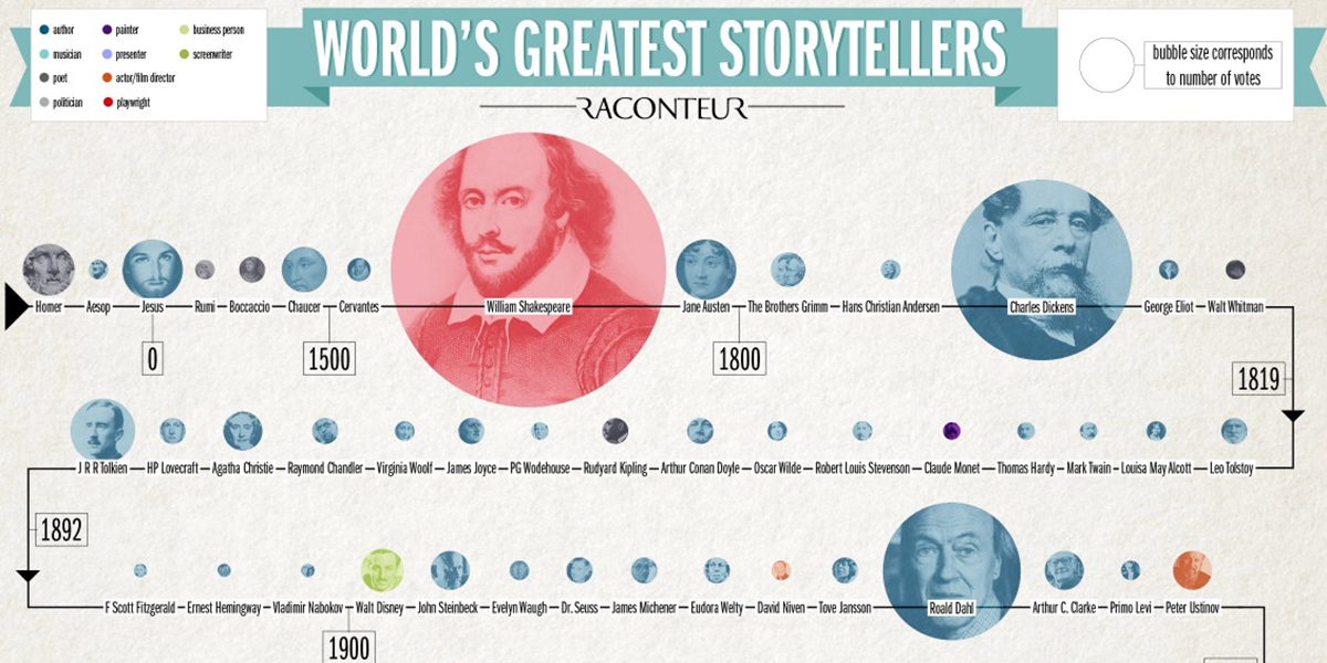 greatest-storytellers